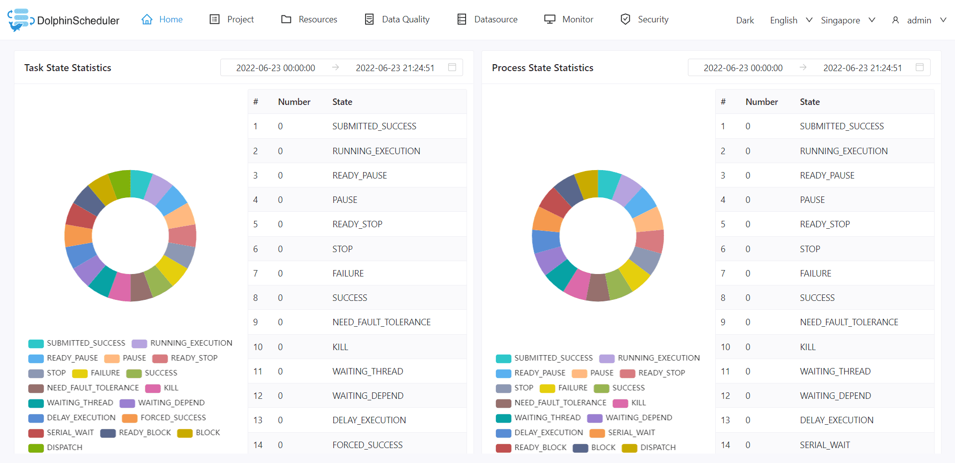 CVE-2023-49109