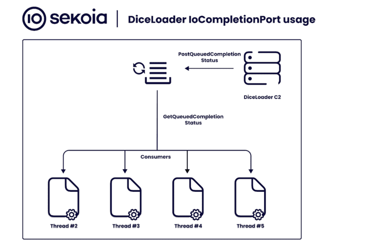 DiceLoader malware