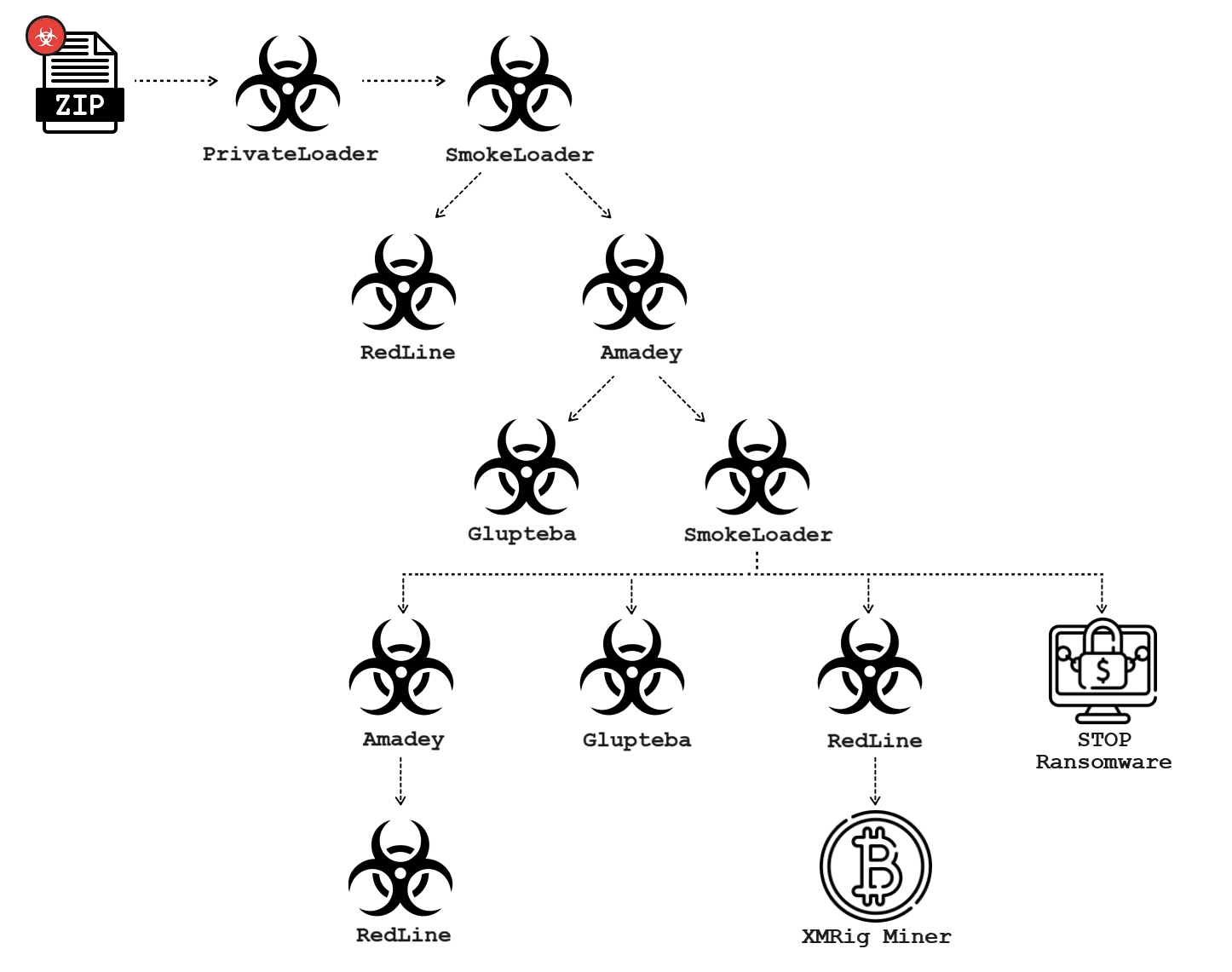 Glupteba malware