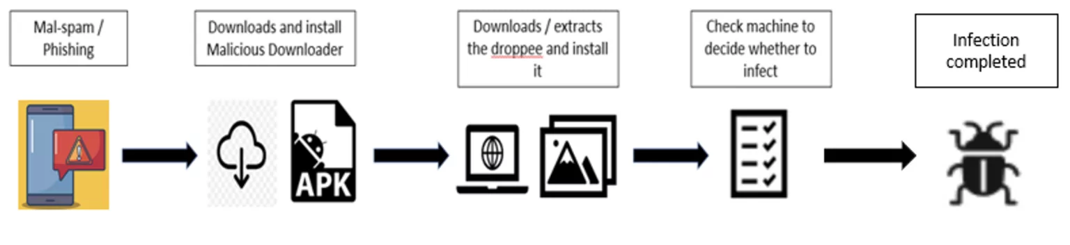 PixPirate malware