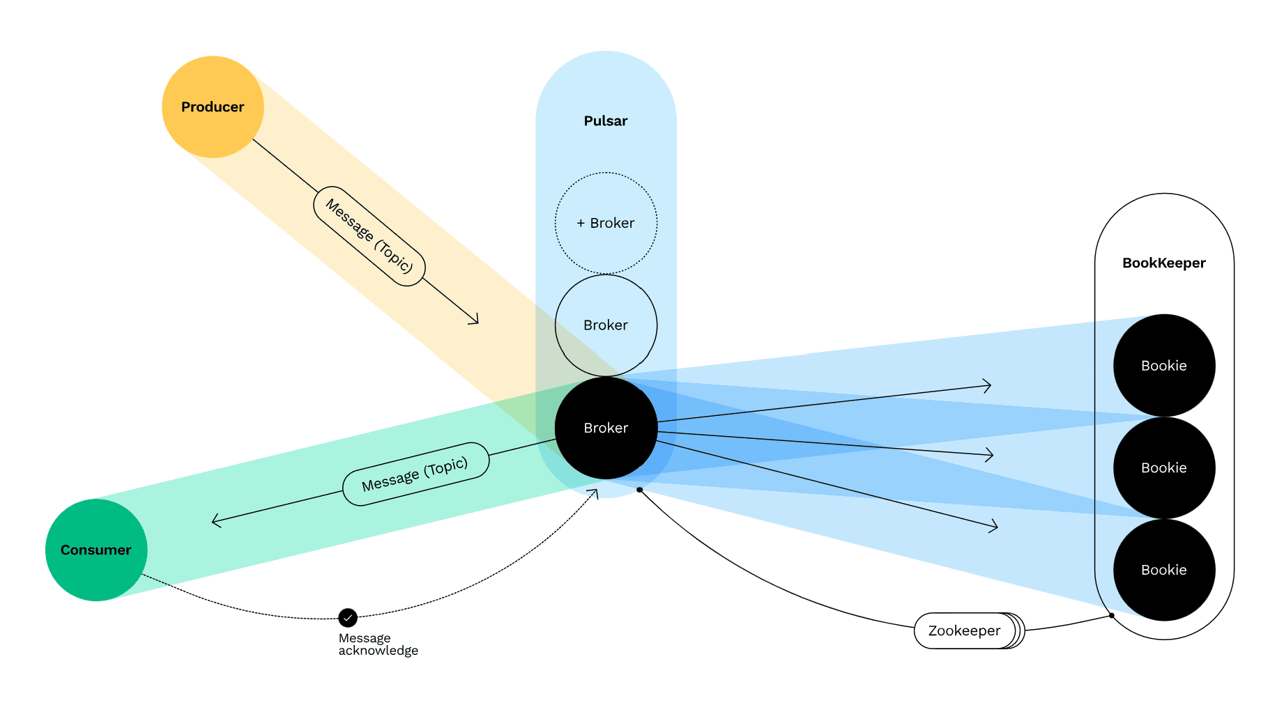 CVE-2024-27135