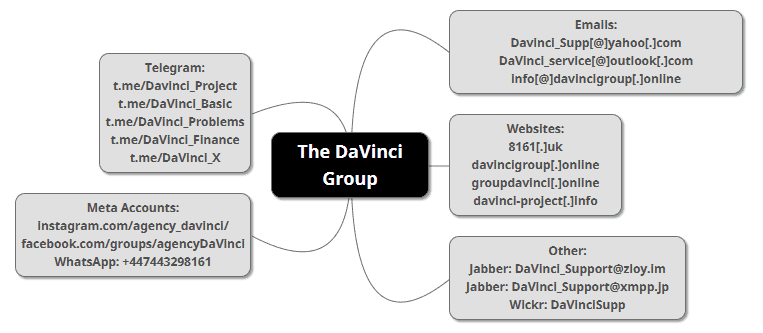 DaVinci Group UAC-0050