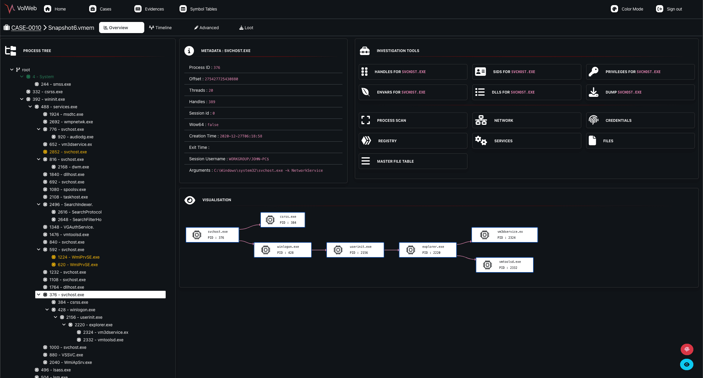 digital forensic memory analysis