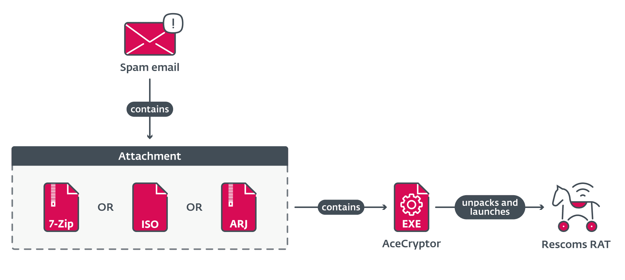 AceCryptor