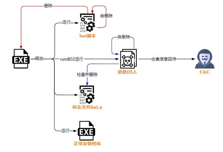 Kimsuky Malware Campaign