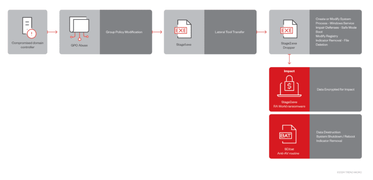 RA World Ransomware