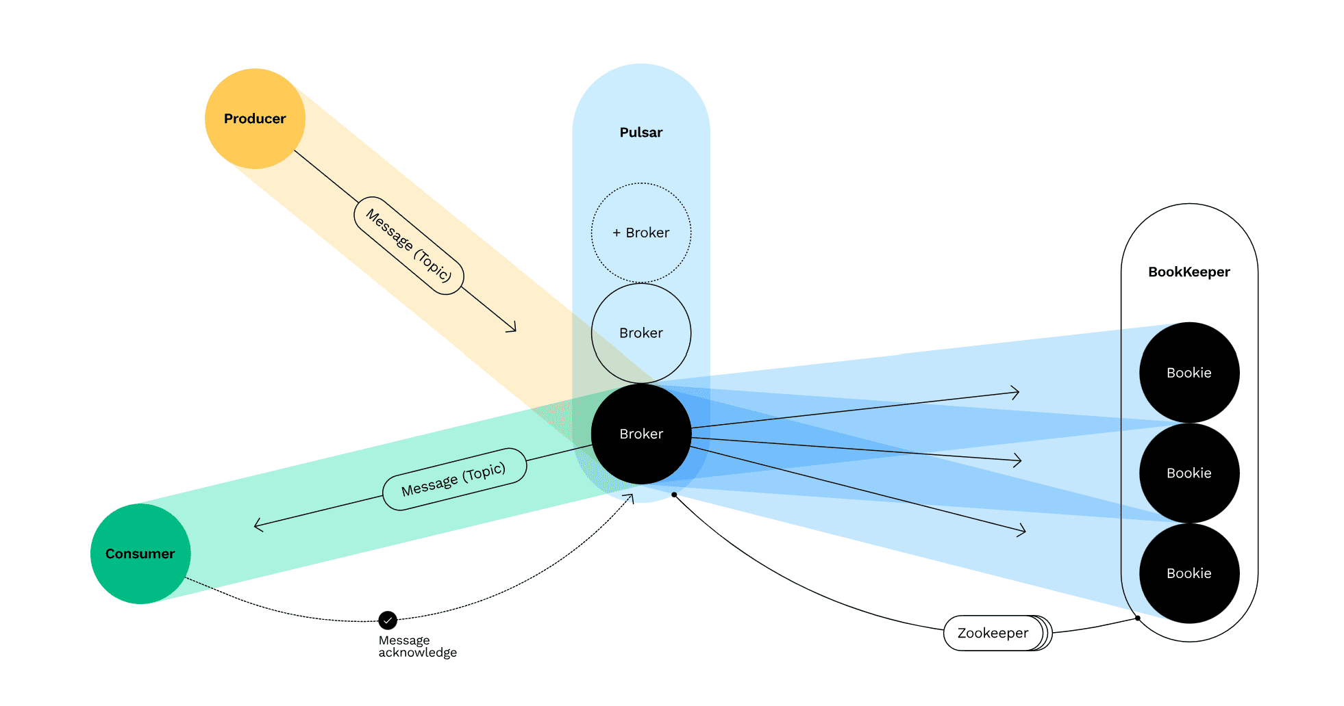 CVE-2024-29834