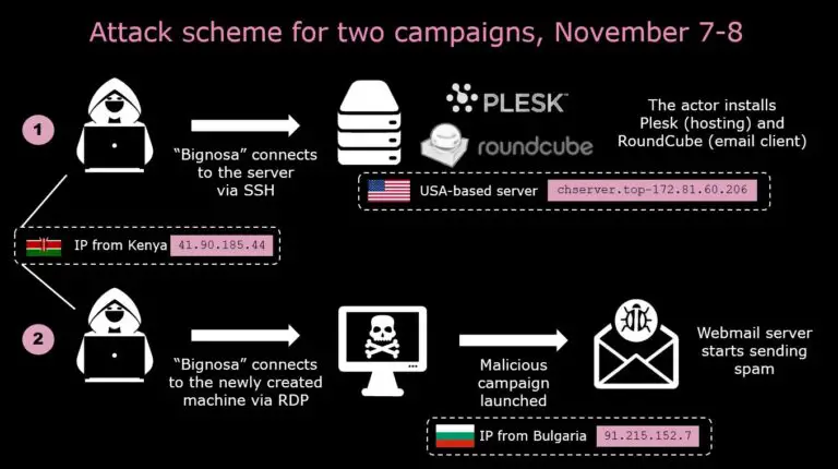 Agent Tesla malware campaigns