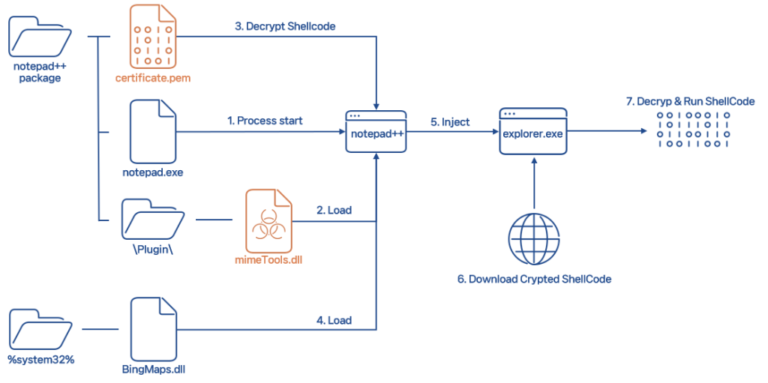 WikiLoader Malware