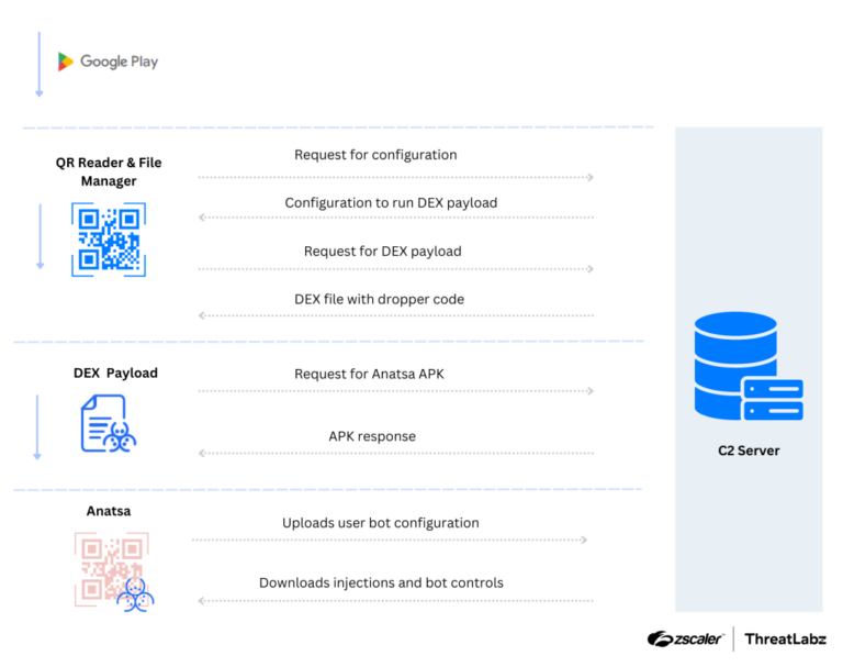 Anatsa Banking Trojan