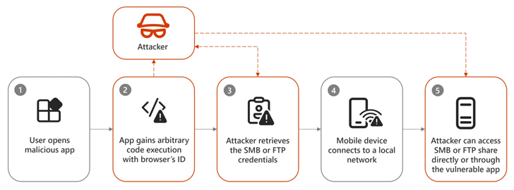 CVE-2024-35205