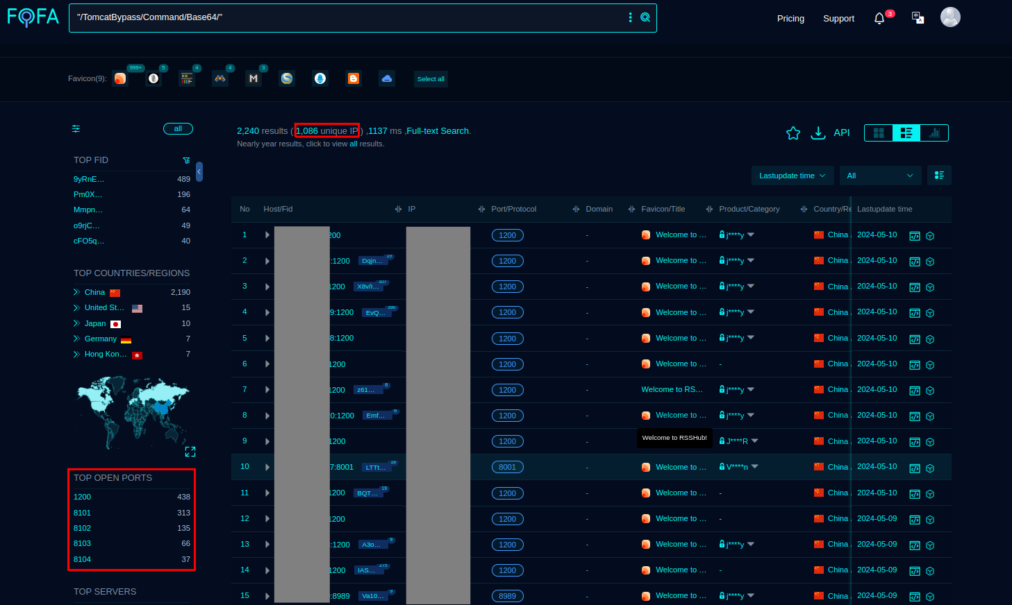 XMRig cryptominers