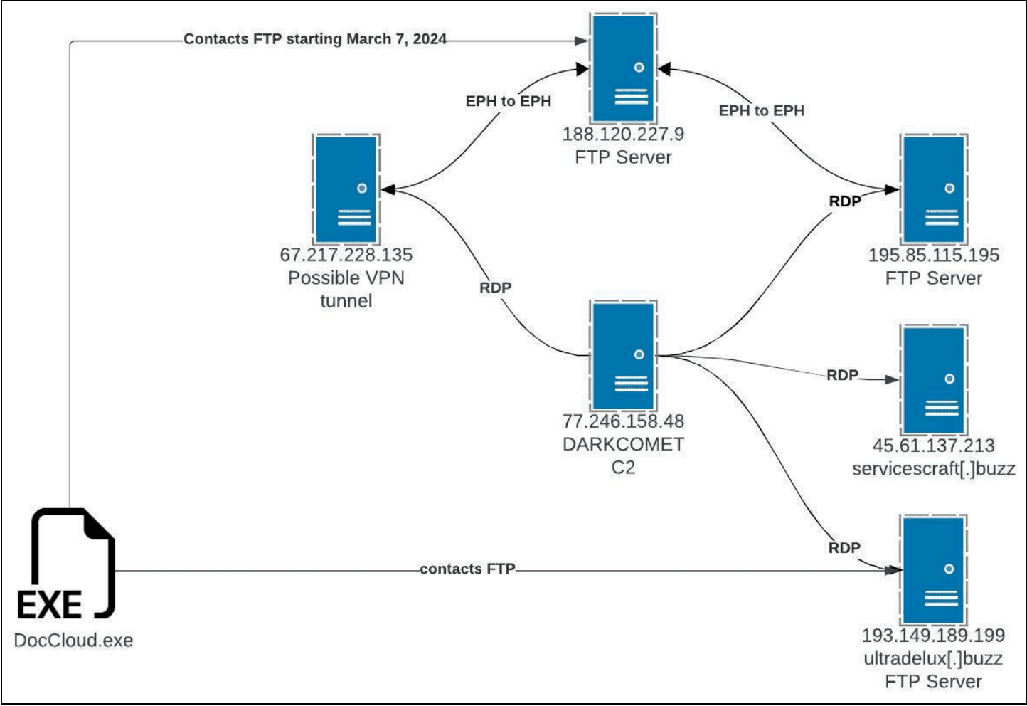 Exploit GitHub