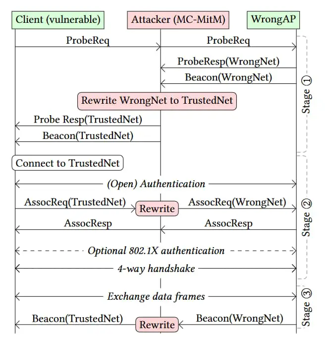 CVE-2023-52424