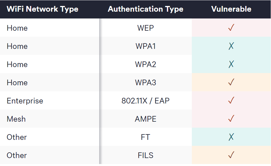 SSID Confusion Attack