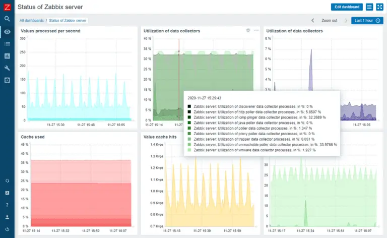 CVE-2024-22120