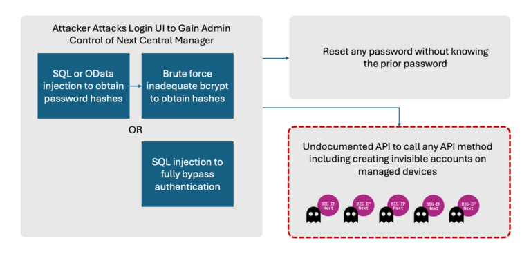 CVE-2024-26026