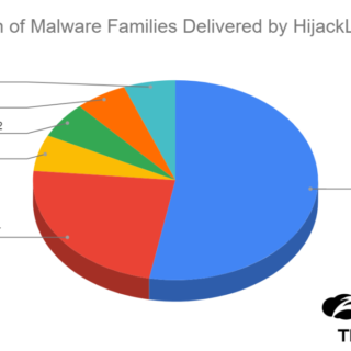 HijackLoader Malware
