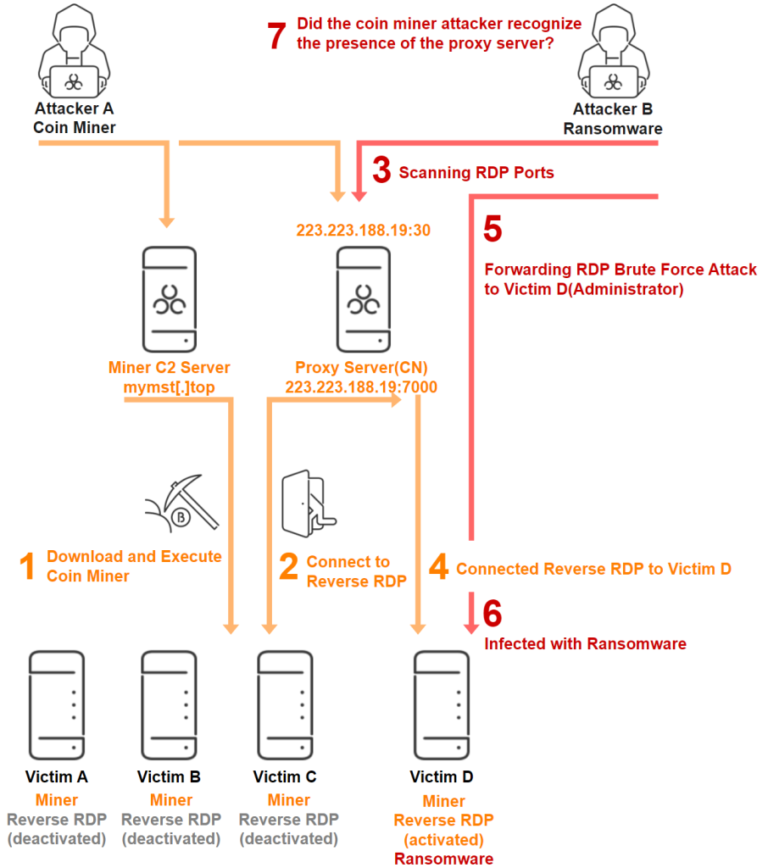 CoinMiner