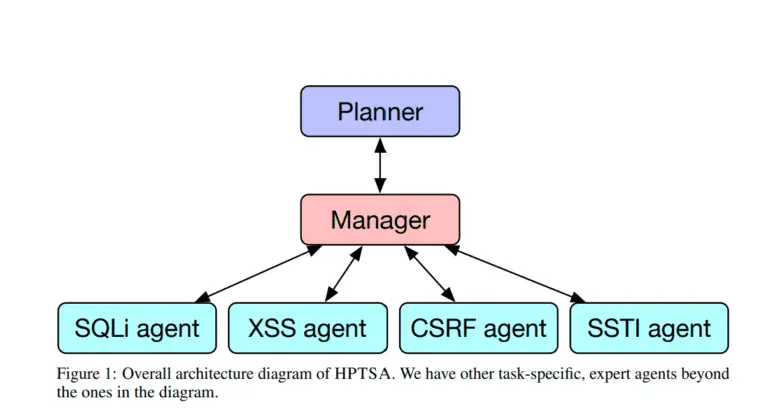 AI Agents Vulnerabilities