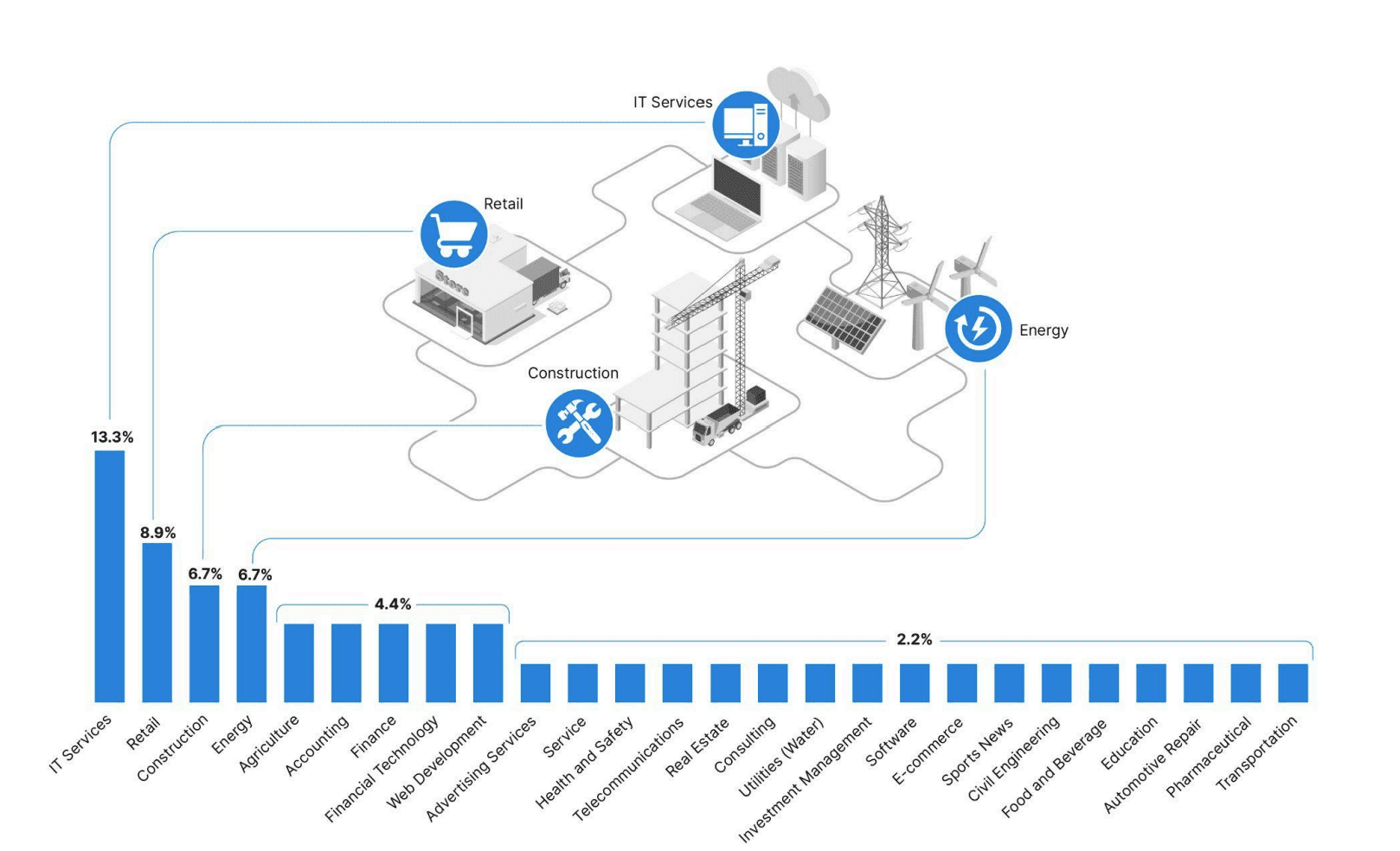 RansomHub