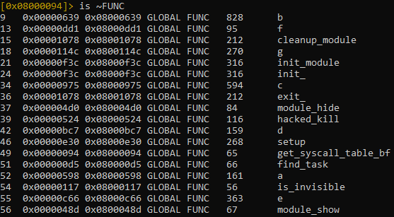 Diamorphine Rootkit