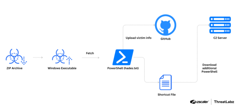 malicious TRANSLATEXT extension