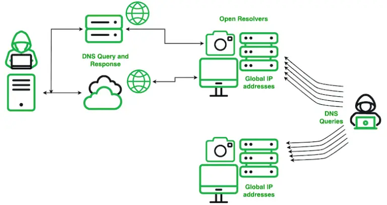 Secshow Operation