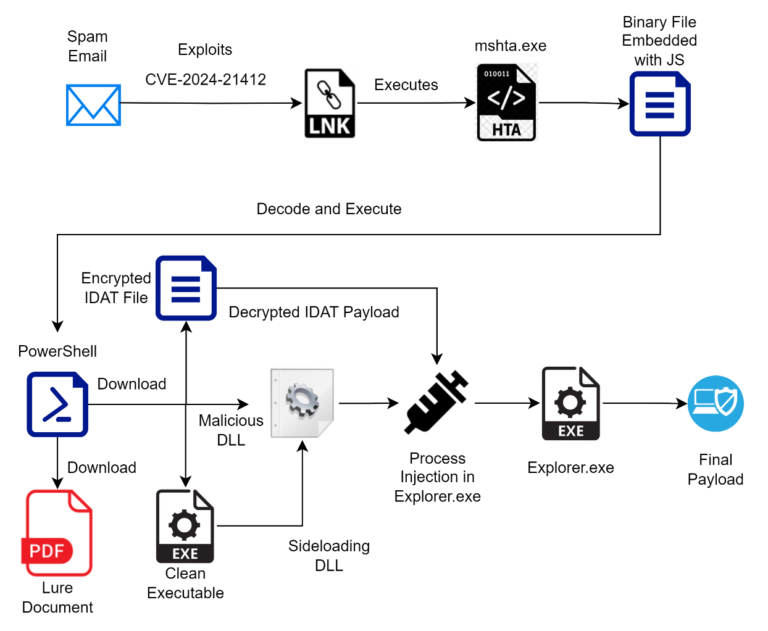 Microsoft SmartScreen vulnerability