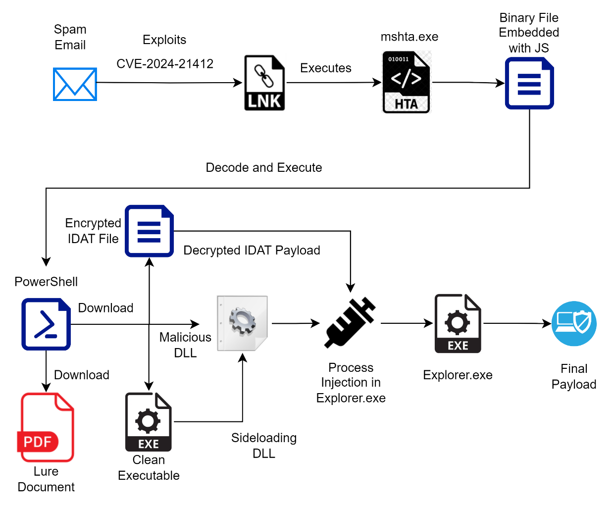 Microsoft SmartScreen vulnerability