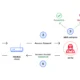 RADIUS Protocol Vulnerability Cisco