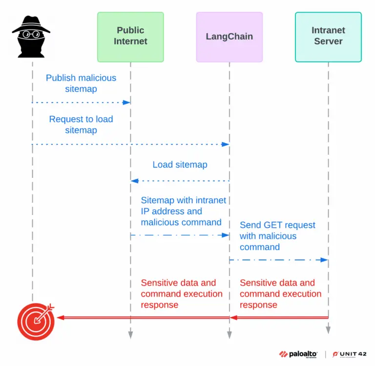 CVE-2023-46229 and CVE-2023-44467