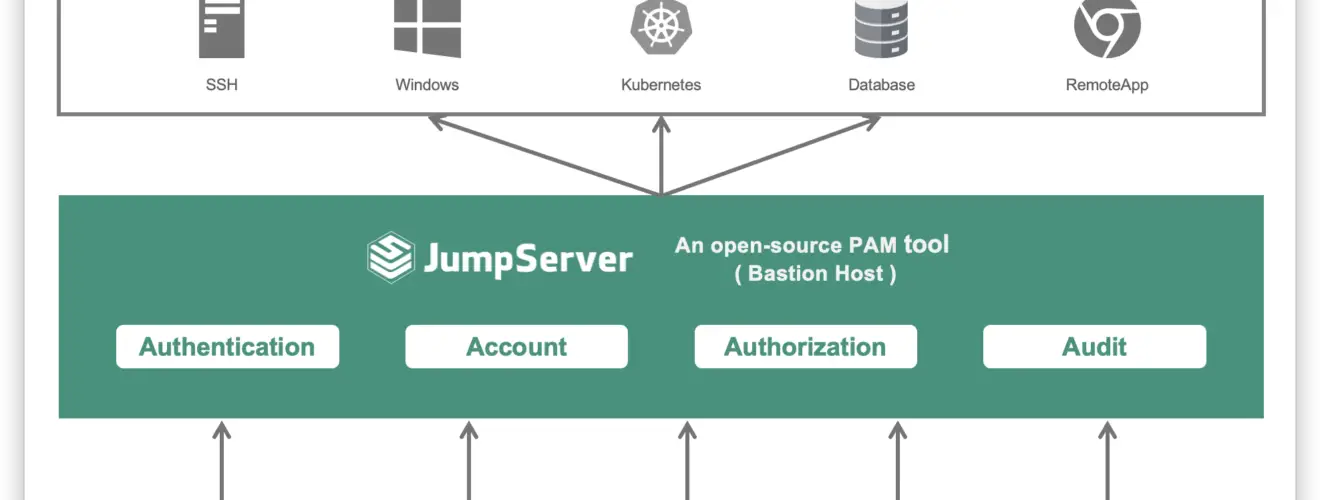 CVE-2024-40628 and CVE-2024-40629