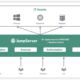 CVE-2024-40628 and CVE-2024-40629