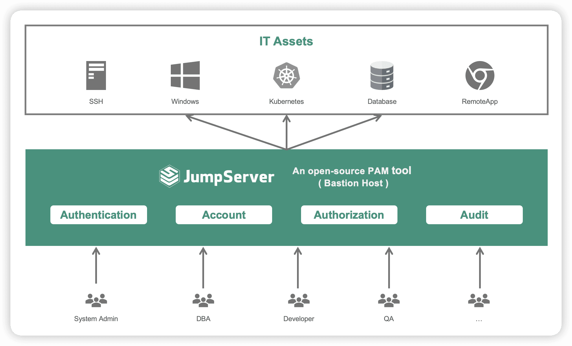 CVE-2024-40628 and CVE-2024-40629