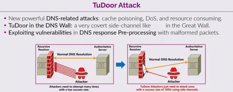 TUDOOR vulnerability - attack