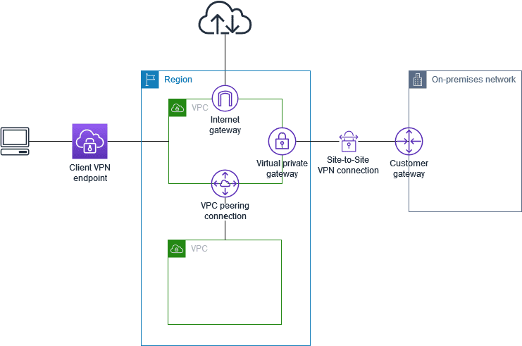 CVE-2024-30164, CVE-2024-30165