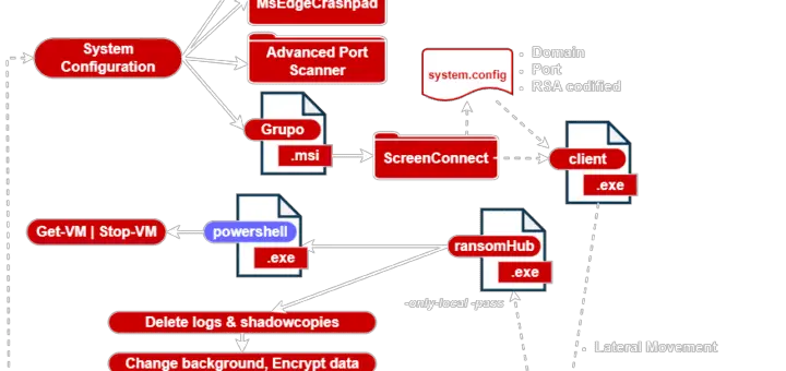 RansomHub ransomware gang - Betruger backdoor