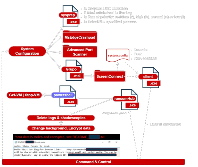 RansomHub ransomware gang - Betruger backdoor