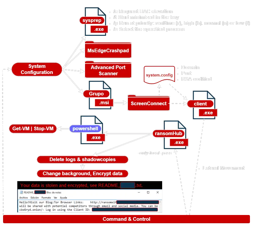 RansomHub ransomware gang