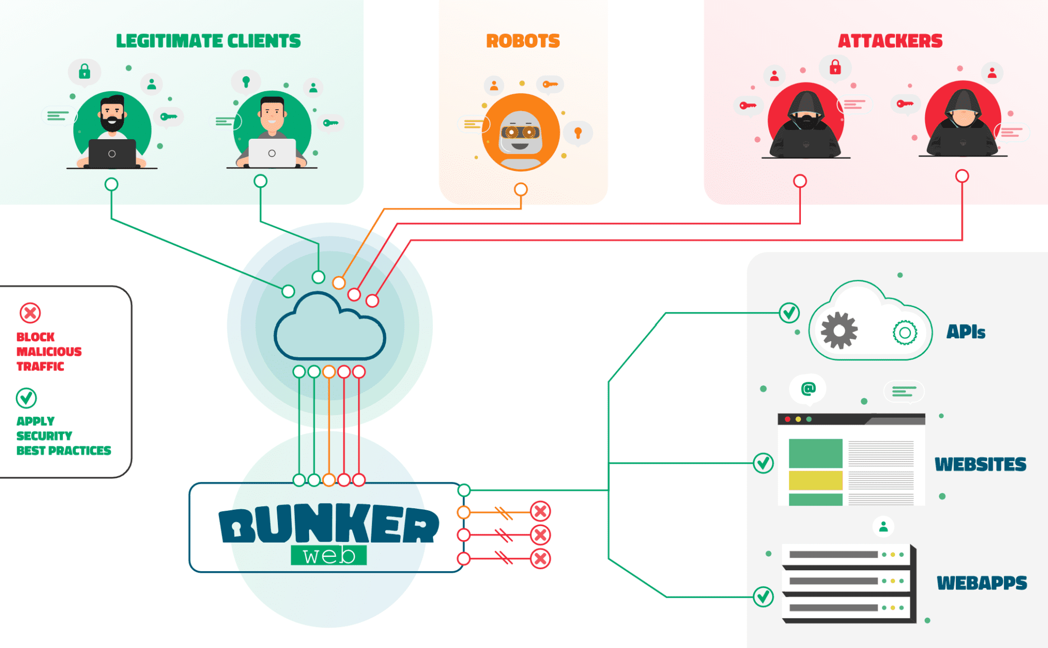 Open-Source Web Application Firewall