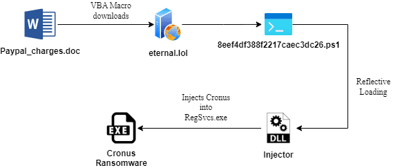 Cronus Ransomware