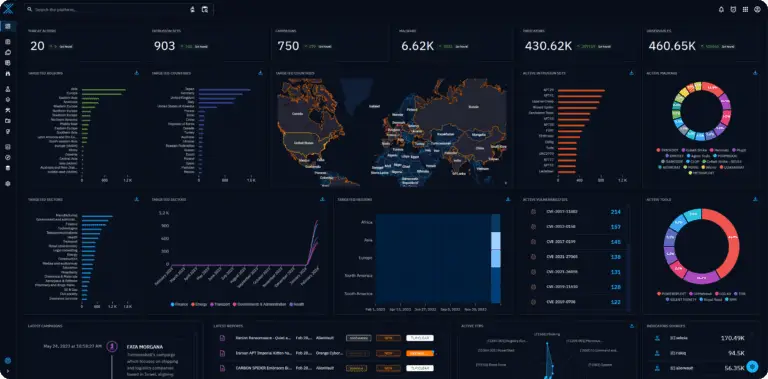 OpenCTI - cyber threat intelligence