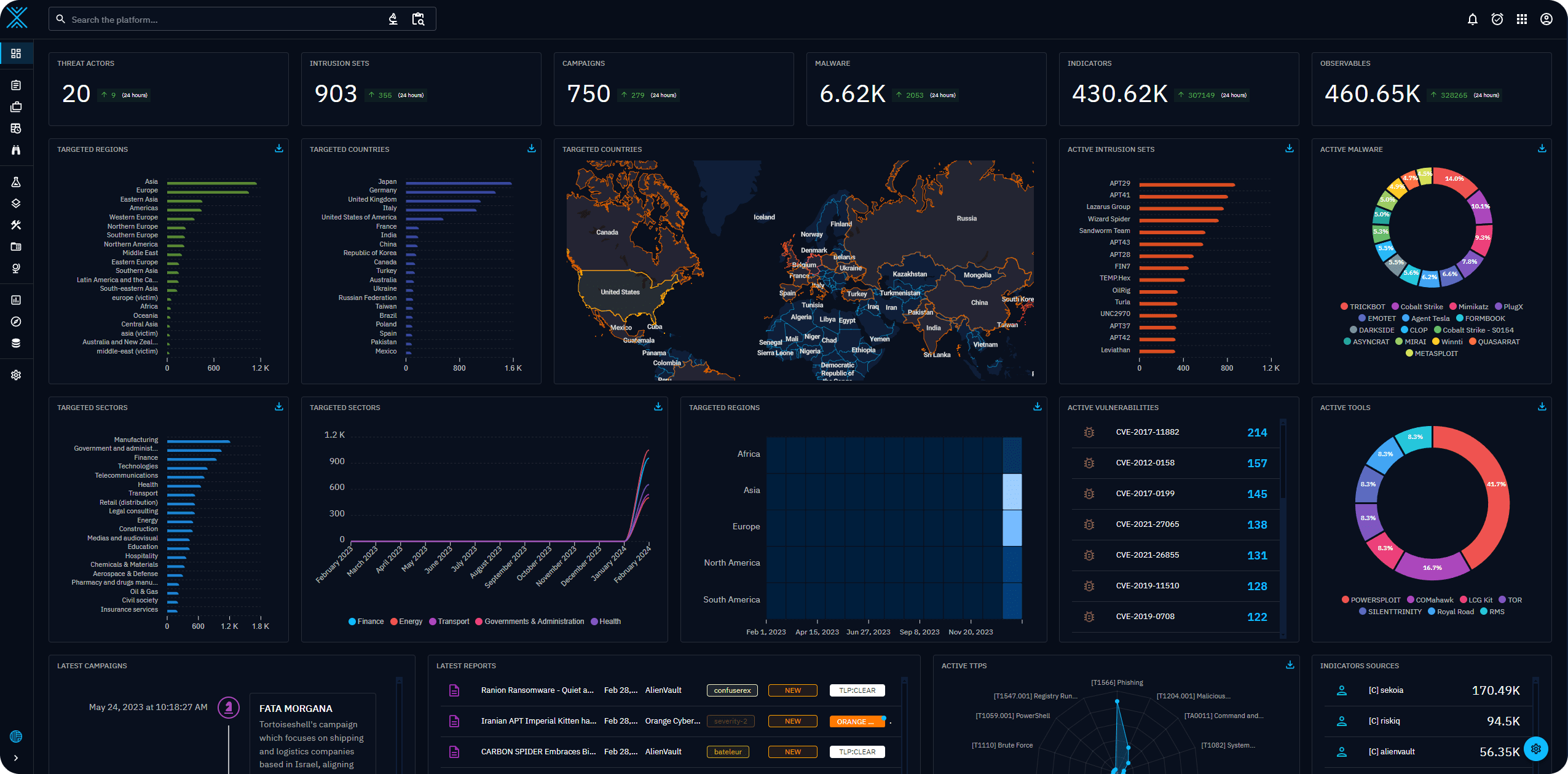 OpenCTI - cyber threat intelligence