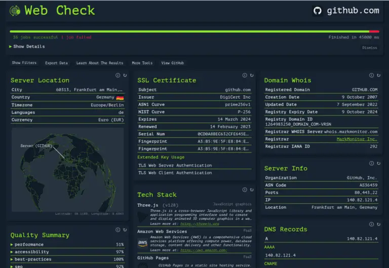 Website Analysis