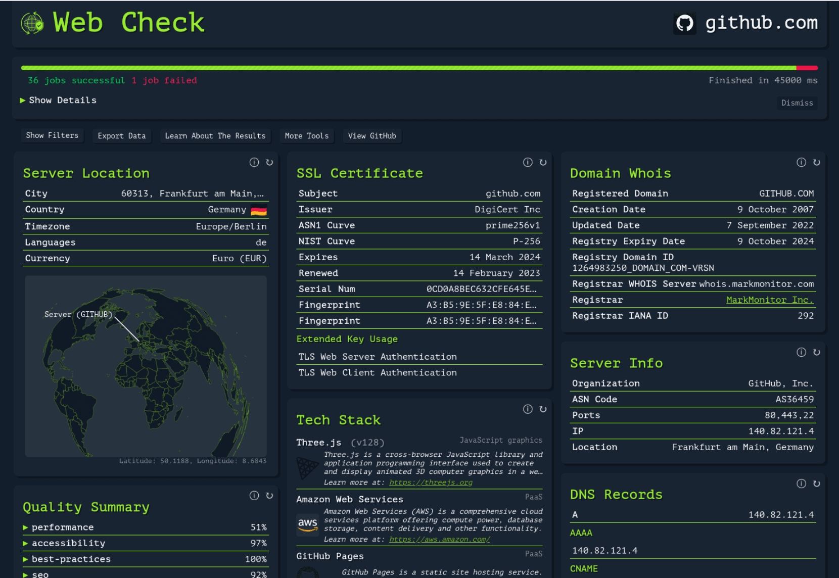 Website Analysis