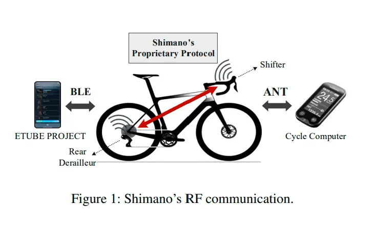 Shimano Di2