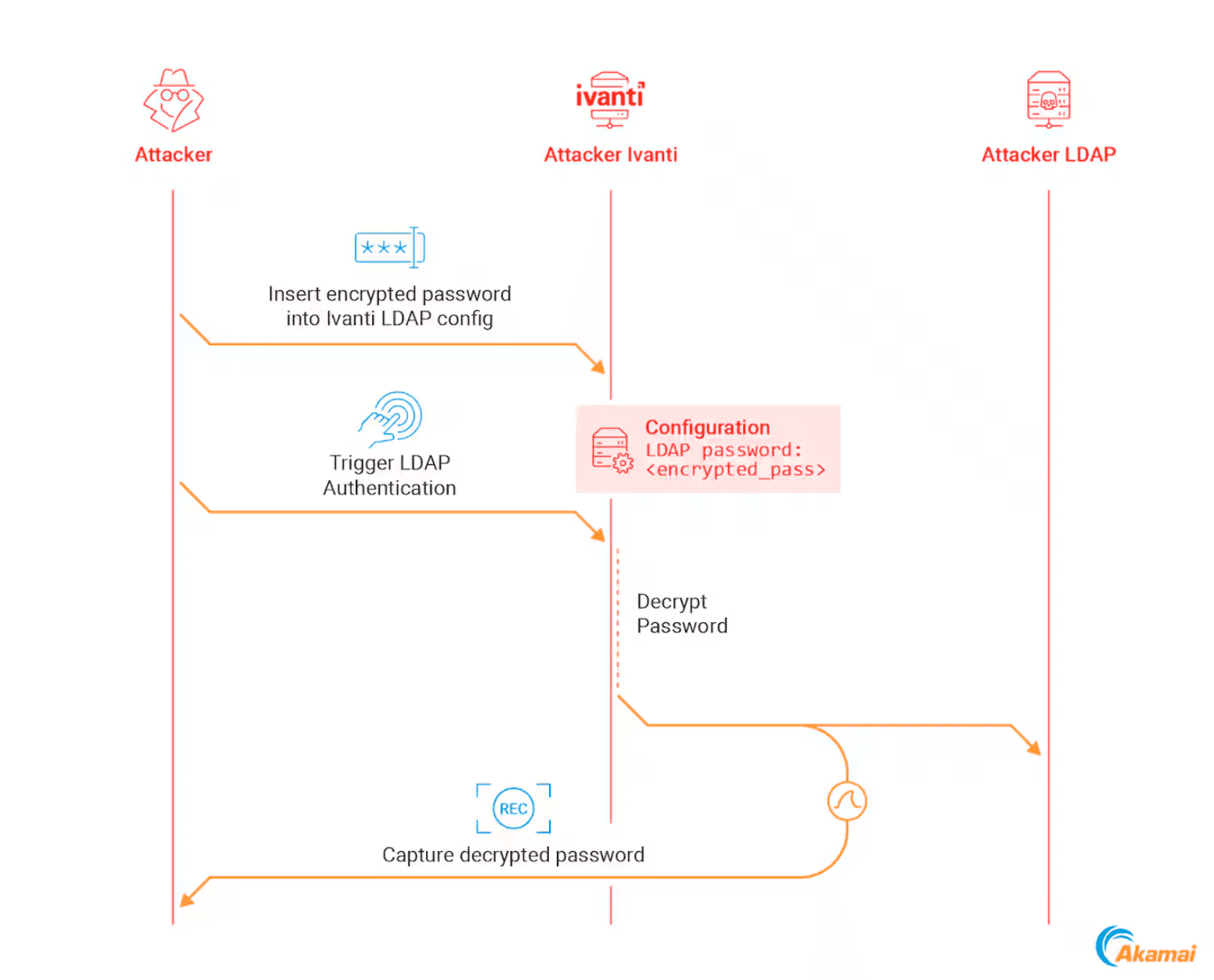 ivanti vpn vulnerability