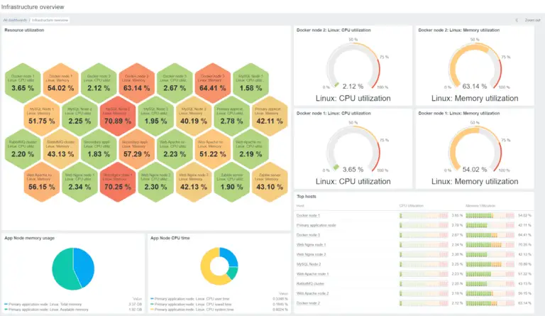 zabbix - CVE-2024-22116